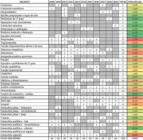 Provas Anteriores Efomm - Provas Anteriores Da Efomm - RETOEDU