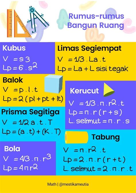 Macam Macam Rumus Volume Dan Luas Permukaan Bangun Ruang Dan Gambarnya