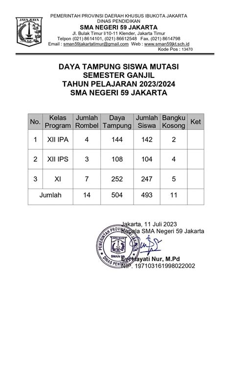 DAYA TAMPUNG SISWA MUTASI SMSTR GANJIL 2023 2024 Page 0001 SMA Negeri