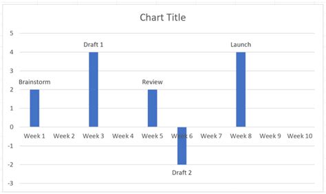 How to Create a Timeline in Excel (Step-by-Step)