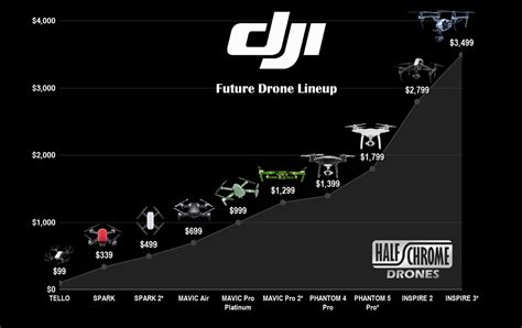 Dji Drone Comparison Chart 2024 Tami Elenore