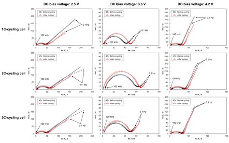 Energies Free Full Text Electrochemical Impedance Spectroscopy On