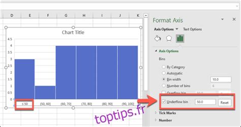 Comment Cr Er Un Histogramme Dans Microsoft Excel Toptips Fr