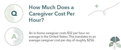 Average Cost Of In Home Care Senior Home Companions