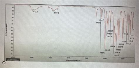 Solved 4 Use The Ir Spectrum Of The Clove Oil Below To