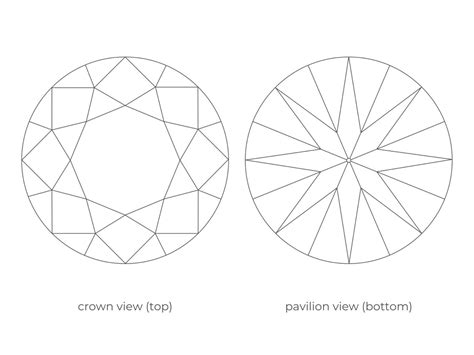 Round Cut Diamond Guide | Diamond Buzz