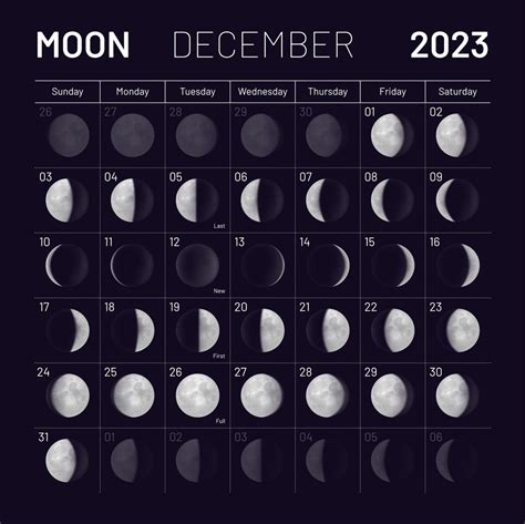 December 2023 Calendar Moon Phases: Lunar Phases and Dates for Easy ...