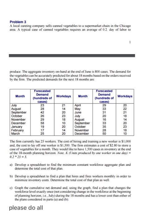 Solved Problem 3 A Local Canning Company Sells Canned