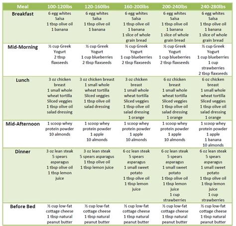 Printable Dr Nowzaradan Diet Plan