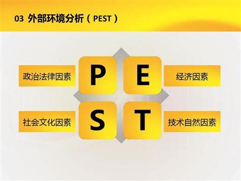 如何做好战略分析？pest分析模型（1） 知乎