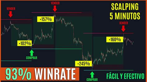 Estrategia Scalping Perfecta Con Winrate De Es F Cil Y Efectiva