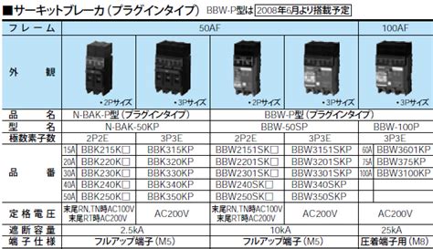 BBW340SKP 住宅分電盤ボックス パナソニック Panasonic アロー盤動力分電盤 分岐回路用ブレーカサーキットブレーカ プラグインタイプ BBW P型 タカラショップ