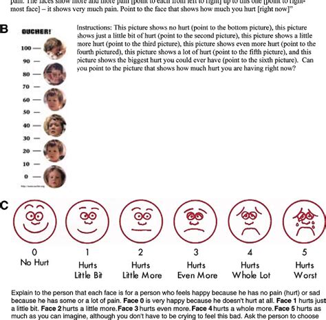 Faces Pain Scale Printable