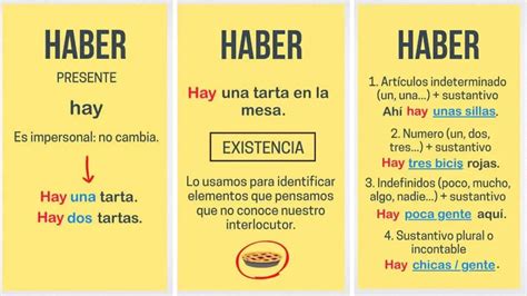 Los verbos haber estar y tener en español ProfedeELE