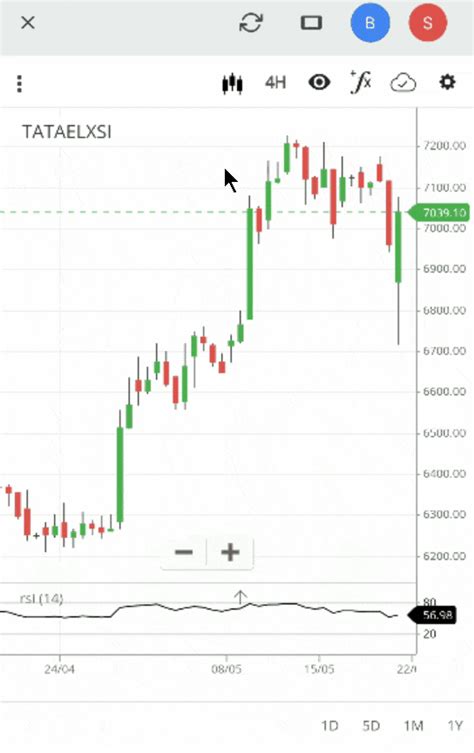 Charting Kite Mobile User Manual