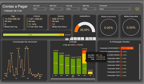 Dashboard Power Bi Financeiro Fluxo De Caixa Contas A Pagar The Best