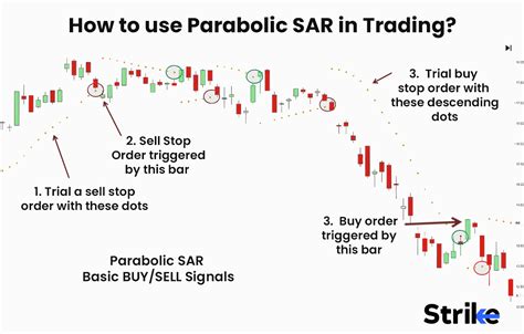 Parabolic SAR Definition Key Features Calculations Trading And