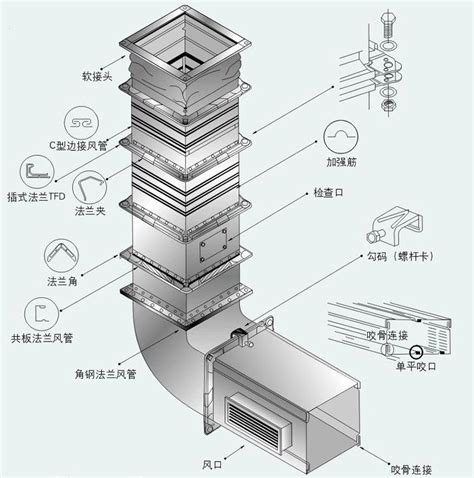 风管连接方式及图片风管连接方式风管连接第17页大山谷图库