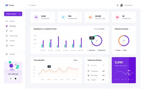 Dashboard Design principles