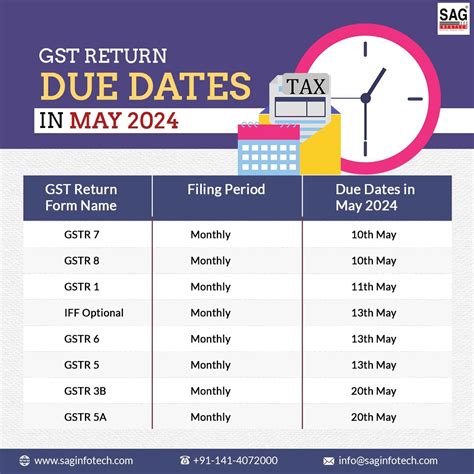 learn  gst return filing  sag infotech pvt  posted