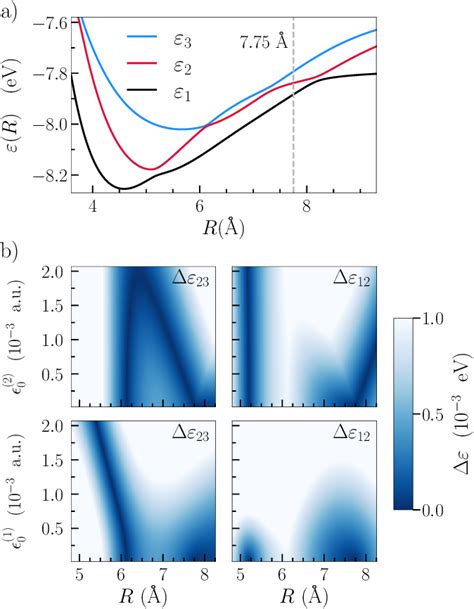 Figure 1 From Floquet Engineering Of A Diatomic Molecule Through A