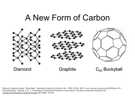 Makethebrainhappy Covalent Network Solids