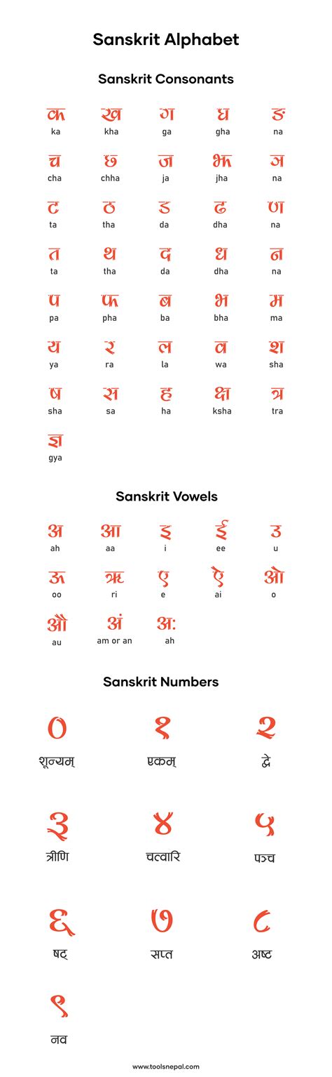 sanskrit alphabet