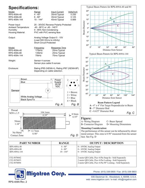 Rps A Self Contained Sensor Ultrasonic Sensors Migatron Corp