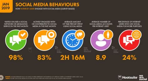 social media definition  ultimate guide     smarter