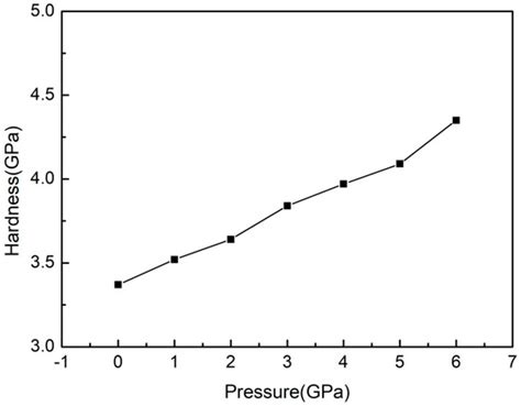 Crystals Free Full Text The Electronic Structural And Elastic