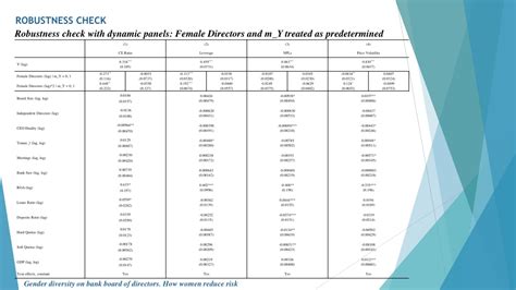 Ppt Gender Diversity On Bank Board Of Directors How Women Reduce