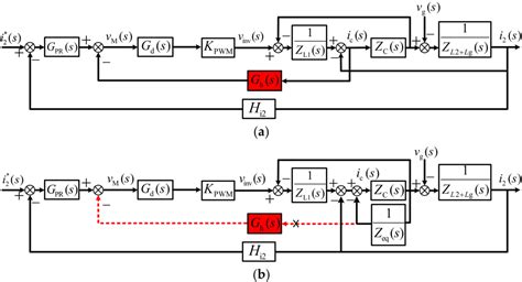 Figure From An Improved Active Damping Method For Enhancing