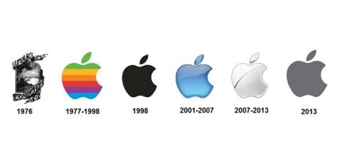 Details 99 Cual Fue El Primer Logo De Apple Abzlocal Mx