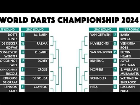 2024 PDC WORLD DARTS CHAMPIONSHIP DRAW MY REACTION THOUGHTS YouTube