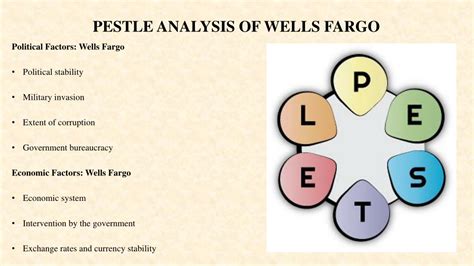 Ppt Wells Fargo Case Study Myassignmenthelp Powerpoint