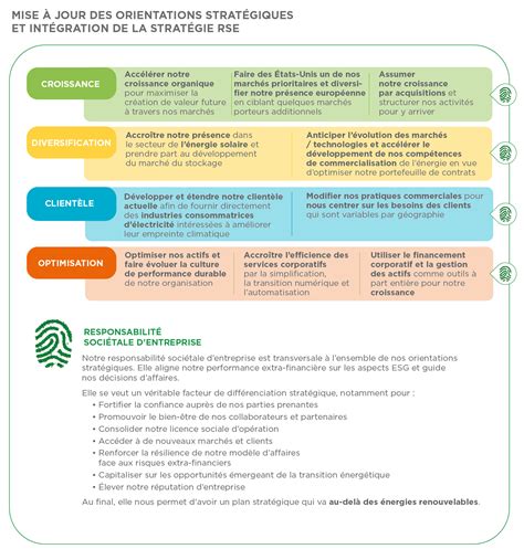 Stratégie De Croissance Boralex