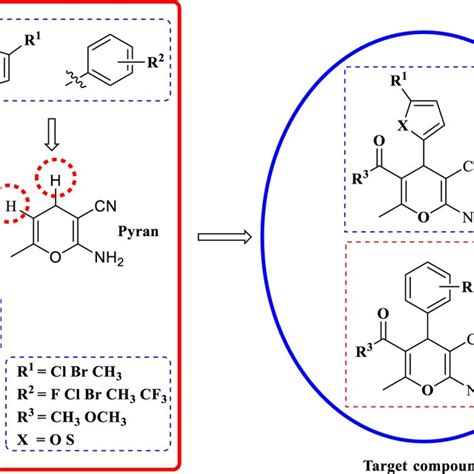 Design Of Target Pyran Derivatives Download Scientific Diagram