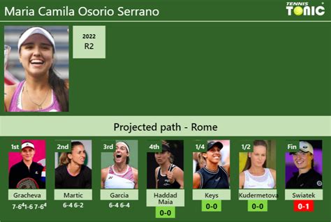 Updated R Prediction H H Of Maria Camila Osorio Serrano S Draw Vs