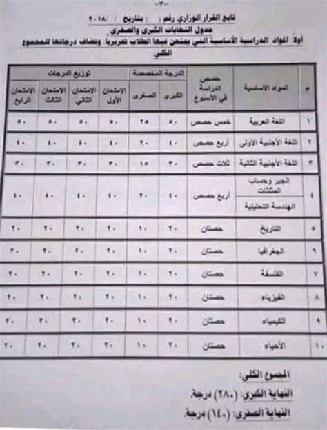 ننشر جدول توزيع درجات مواد الصف الأول الثانوى بنظام التعليم الجديد ...