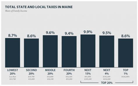 Coalition of Maine groups demands roll-back of LePage tax breaks for ...