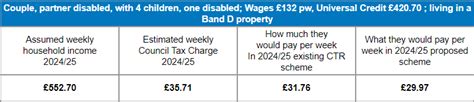 Council Tax Reduction Scheme Consultation 2023 - Hackney Council ... 