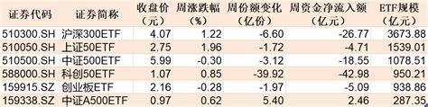 调整就是机会！机构大动作调仓，近30亿资金爆买这只行业主题etf，而热门的芯片、半导体却被悄然抛售etf新浪财经新浪网