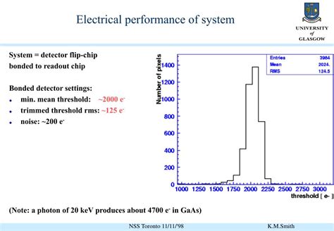 Ppt Progress With Gaas Pixel Detectors Powerpoint Presentation Free