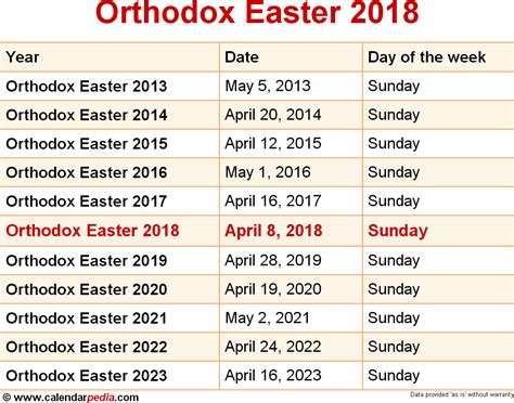 Coptic Orthodox Fasting Calendar 2023