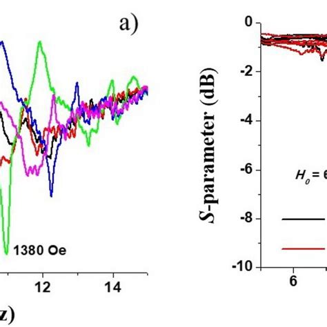 The Measured Transmission Characteristics A And Reflection