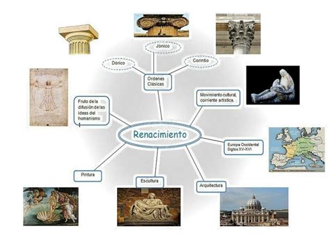 Mapa Mental Del Renacimiento Udocz