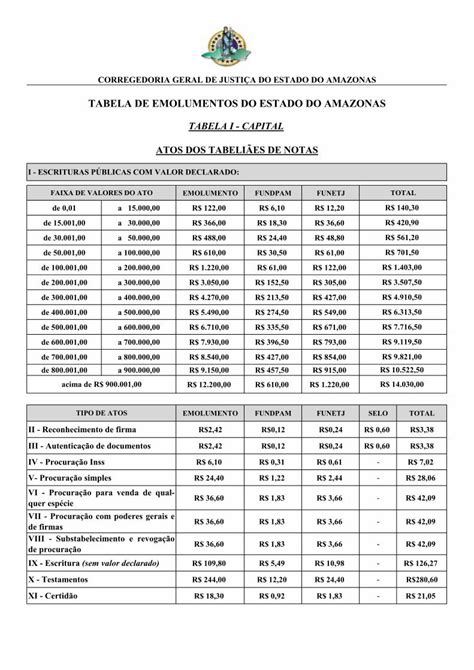 PDF TABELA DE EMOLUMENTOS DO ESTADO DO AMAZONAS Corregedoria Geral