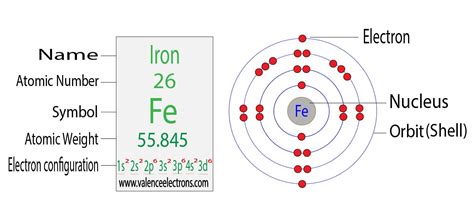 What Is The Atomic Makeup Of Iron - Makeup Vidalondon