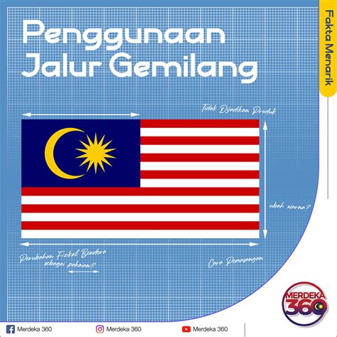 Bulan Dan Bintang Dalam Bendera Malaysia Melambangkan Abm Unit 13