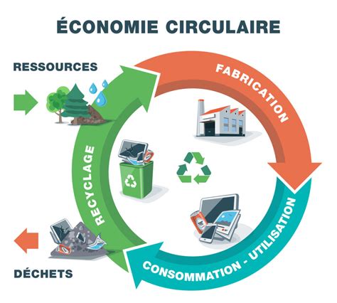 Economie Circulaire Adiu